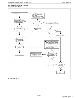 Preview for 173 page of Kubota WG1605-E3 Diagnostic Manual