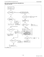 Preview for 183 page of Kubota WG1605-E3 Diagnostic Manual