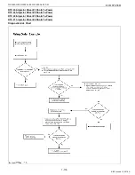 Preview for 188 page of Kubota WG1605-E3 Diagnostic Manual