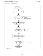 Preview for 197 page of Kubota WG1605-E3 Diagnostic Manual