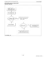 Preview for 201 page of Kubota WG1605-E3 Diagnostic Manual