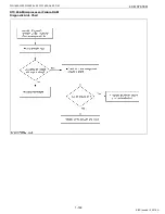 Preview for 202 page of Kubota WG1605-E3 Diagnostic Manual