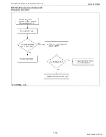 Preview for 203 page of Kubota WG1605-E3 Diagnostic Manual