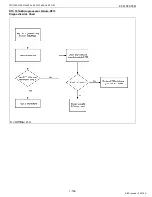 Preview for 206 page of Kubota WG1605-E3 Diagnostic Manual