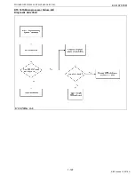 Preview for 207 page of Kubota WG1605-E3 Diagnostic Manual