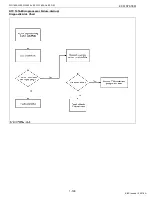 Preview for 208 page of Kubota WG1605-E3 Diagnostic Manual