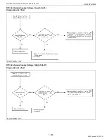 Preview for 216 page of Kubota WG1605-E3 Diagnostic Manual