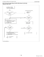 Preview for 218 page of Kubota WG1605-E3 Diagnostic Manual