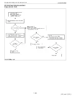 Preview for 220 page of Kubota WG1605-E3 Diagnostic Manual