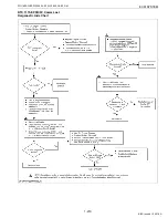 Preview for 229 page of Kubota WG1605-E3 Diagnostic Manual