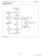 Preview for 234 page of Kubota WG1605-E3 Diagnostic Manual