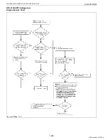 Preview for 236 page of Kubota WG1605-E3 Diagnostic Manual