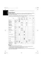 Preview for 26 page of Kubota WG1605-G-E3 Operator'S Manual