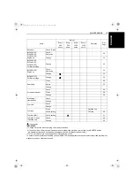 Preview for 27 page of Kubota WG1605-G-E3 Operator'S Manual