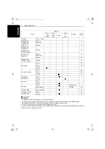 Preview for 28 page of Kubota WG1605-G-E3 Operator'S Manual