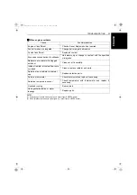 Preview for 51 page of Kubota WG1605-G-E3 Operator'S Manual