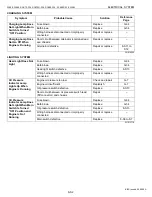 Preview for 262 page of Kubota WSM F2880 Workshop Manual