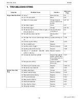 Preview for 72 page of Kubota WSM GR2100EC Workshop Manual