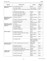 Preview for 73 page of Kubota WSM GR2100EC Workshop Manual