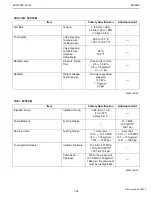 Preview for 79 page of Kubota WSM GR2100EC Workshop Manual