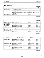 Preview for 149 page of Kubota WSM GR2100EC Workshop Manual