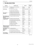 Preview for 215 page of Kubota WSM GR2100EC Workshop Manual