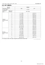 Preview for 18 page of Kubota WSM L3540-II Workshop Manual