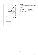 Предварительный просмотр 430 страницы Kubota WSM L3540-II Workshop Manual