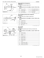 Предварительный просмотр 101 страницы Kubota WSM L3560 Workshop Manual