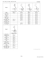 Предварительный просмотр 105 страницы Kubota WSM L3560 Workshop Manual