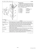 Предварительный просмотр 129 страницы Kubota WSM L3560 Workshop Manual