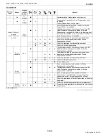 Предварительный просмотр 143 страницы Kubota WSM L3560 Workshop Manual