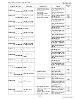 Предварительный просмотр 324 страницы Kubota WSM L3560 Workshop Manual