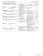 Предварительный просмотр 642 страницы Kubota WSM L3560 Workshop Manual