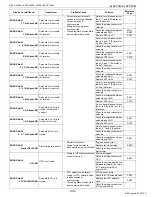 Предварительный просмотр 644 страницы Kubota WSM L3560 Workshop Manual