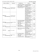 Предварительный просмотр 646 страницы Kubota WSM L3560 Workshop Manual