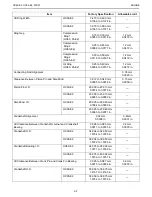 Preview for 59 page of Kubota WSM OC60-E2 Workshop Manual