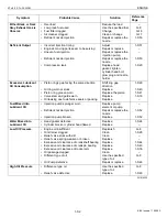 Preview for 64 page of Kubota WSM STa-30 Workshop Manual