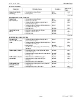 Preview for 160 page of Kubota WSM STa-30 Workshop Manual