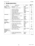 Preview for 266 page of Kubota WSM STa-30 Workshop Manual