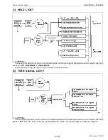 Preview for 325 page of Kubota WSM STa-30 Workshop Manual