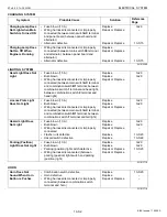 Preview for 334 page of Kubota WSM STa-30 Workshop Manual