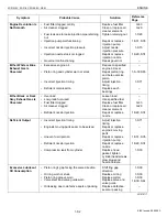 Предварительный просмотр 65 страницы Kubota ZD21-EC Workshop Manual