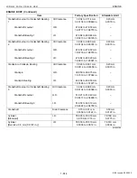 Предварительный просмотр 77 страницы Kubota ZD21-EC Workshop Manual