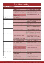 Preview for 16 page of Kucht K7740D User Manual