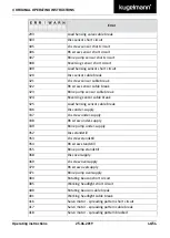 Предварительный просмотр 46 страницы Kugelmann K-BASIC 2 Original Operating Instructions