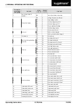 Предварительный просмотр 93 страницы Kugelmann K-TRONIC 2 Original Operating Instructions