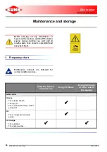 Preview for 66 page of KUHL GMD240 Operator'S Manual