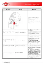 Preview for 92 page of KUHN ALTOR 4560 Operator'S Manual