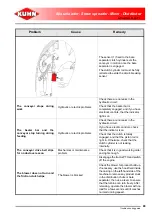 Preview for 91 page of KUHN ATHENOR 6070 Operator'S Manual